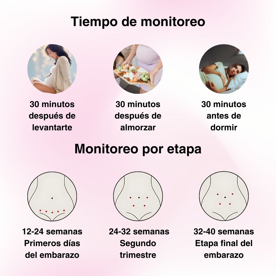 Monitor de Frecuencia Cardíaca Fetal